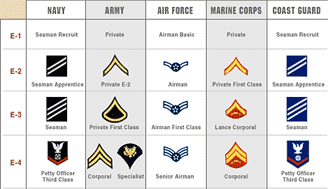 nco corps army force air private third g2mil gif