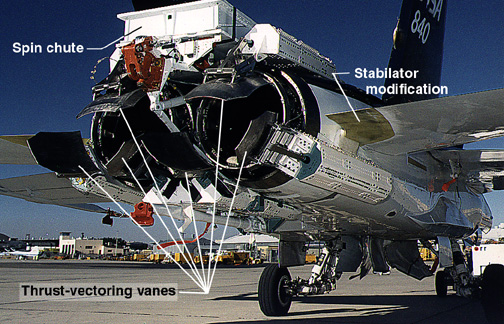 Photo of Thrust-vectoring control system